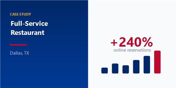 Full-Service Restaurant case study