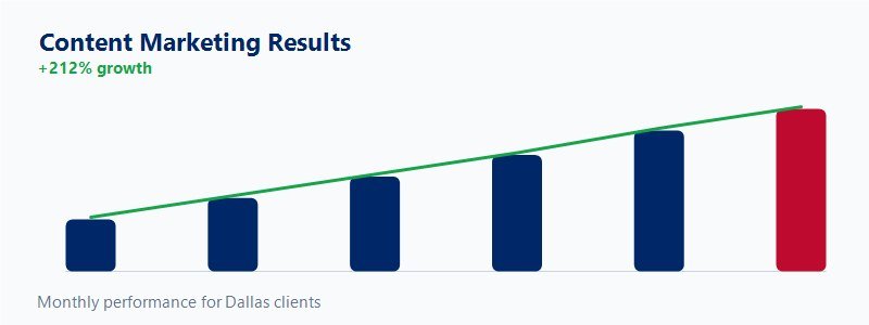 Growth graph