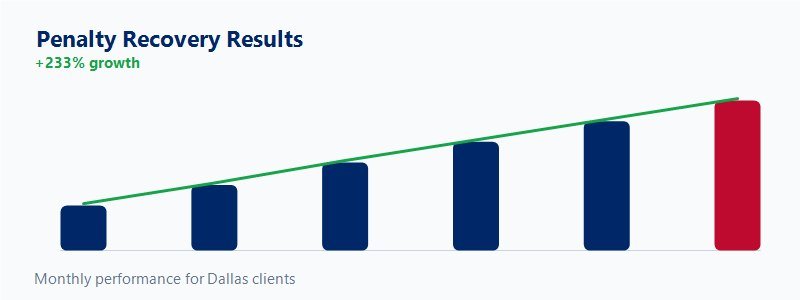 Recovery graph