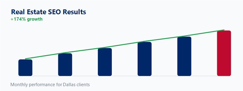 Buyer/seller leads chart