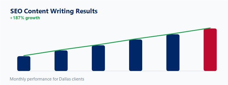 Organic growth graph